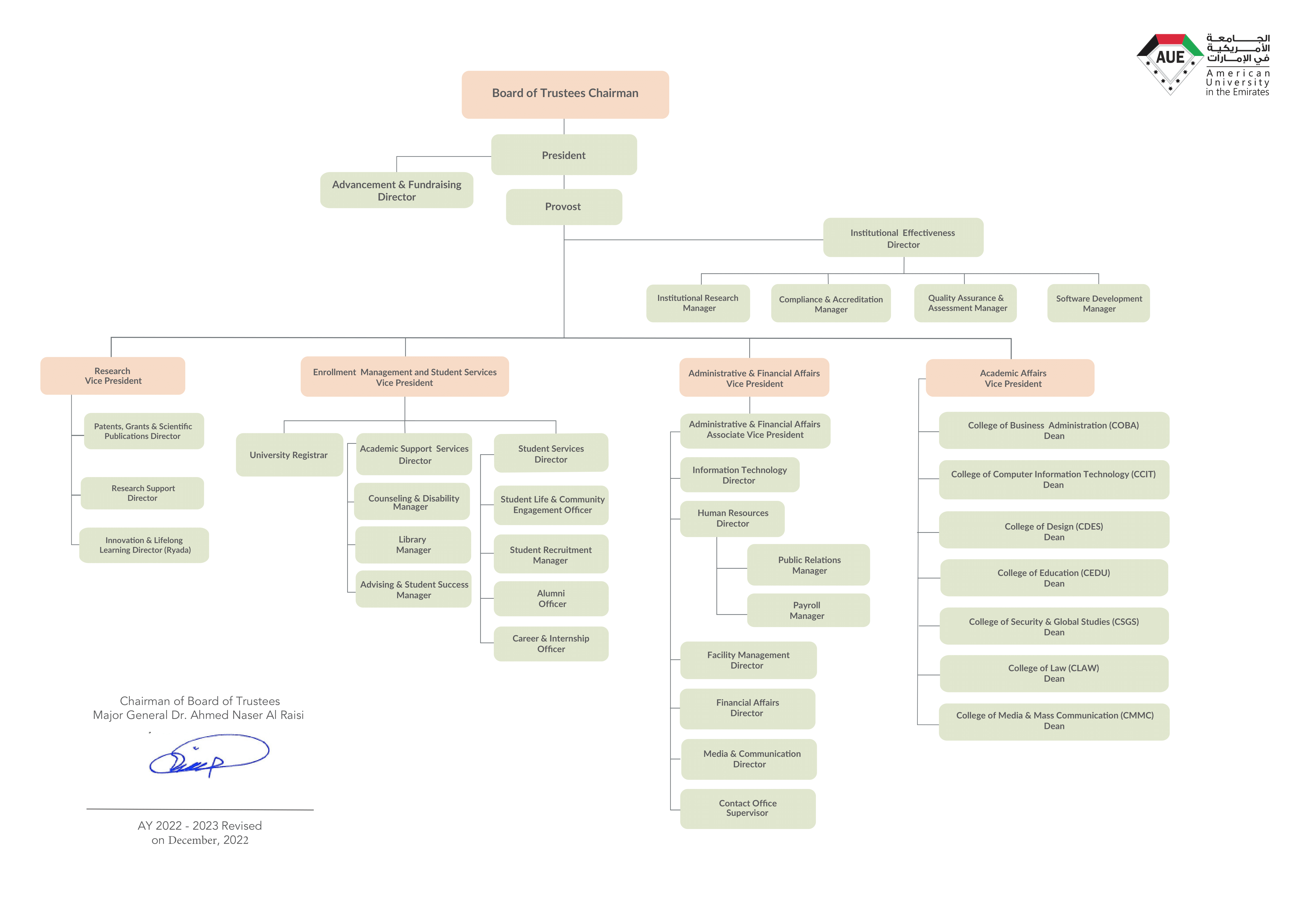 Organizational Chart